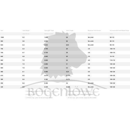 Easton X10 - Spine: 830 - C1 - [JV-102260-1120] - 29,50 € : lipoly
